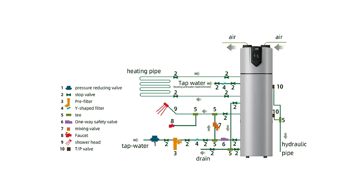 Energysky all-in-one heat pump